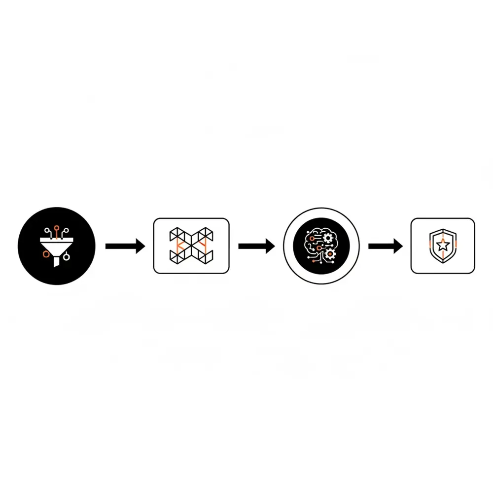 A flowchart showing the AEO content lifecycle from entity identification to AI citation.