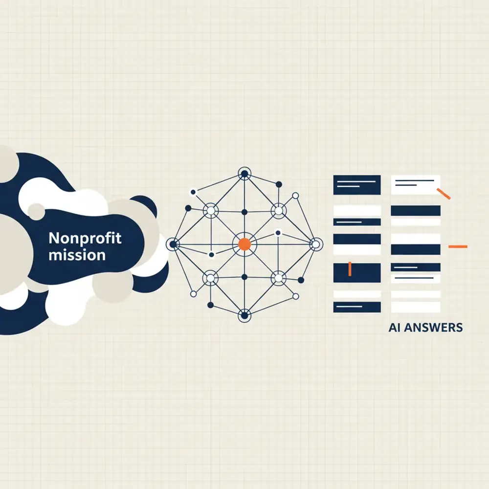A digital visualization of a nonprofit mission being processed by a neural network into structured AI answers.