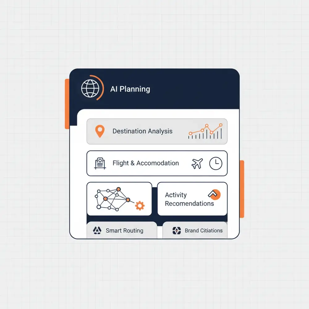 An AI-powered travel planning interface showing a personalized itinerary with brand citations.