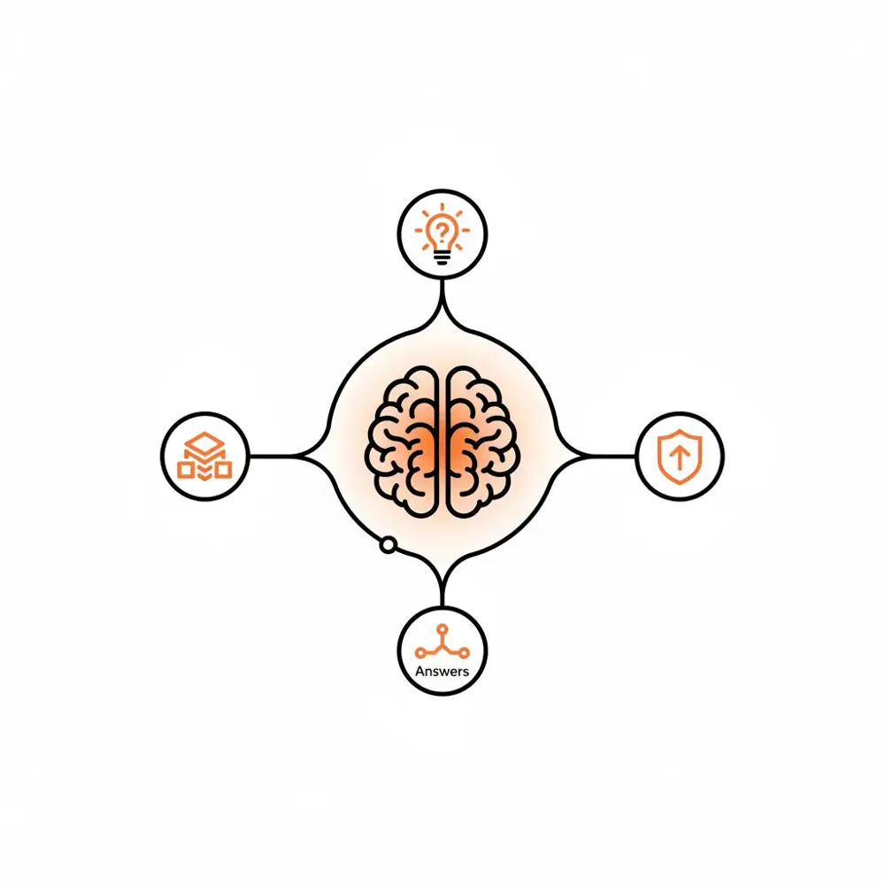 A conceptual illustration of an AEO framework connecting data points to an AI brain icon.