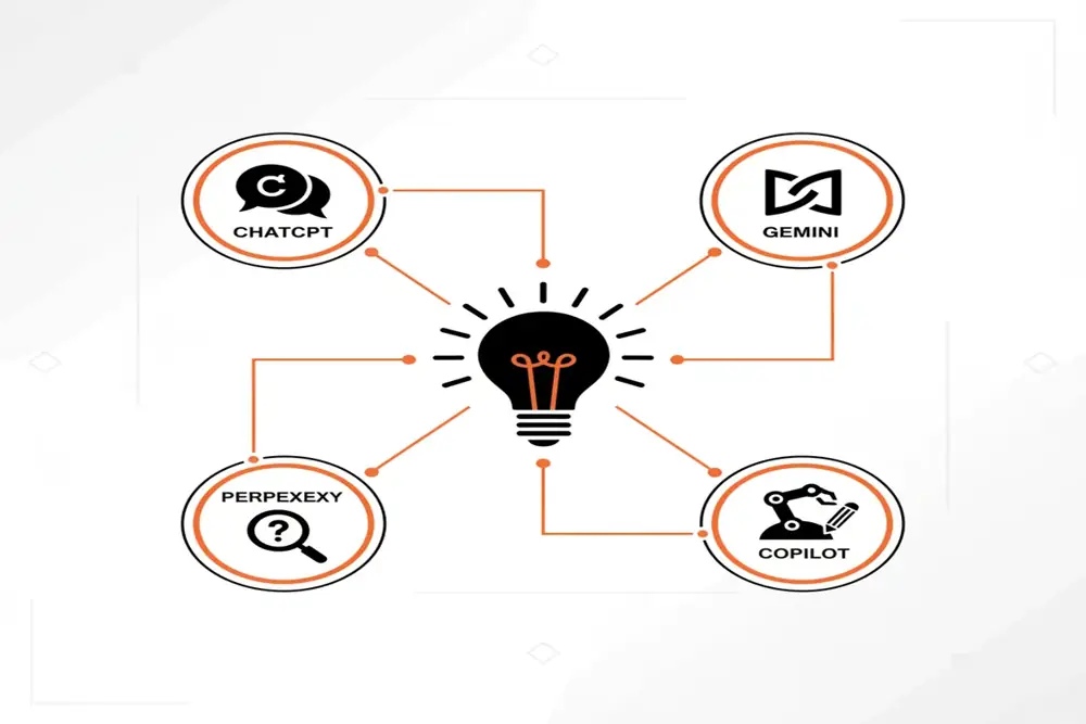 A flowchart showing the transition from a user query to an AI-generated answer via structured data and brand entities.