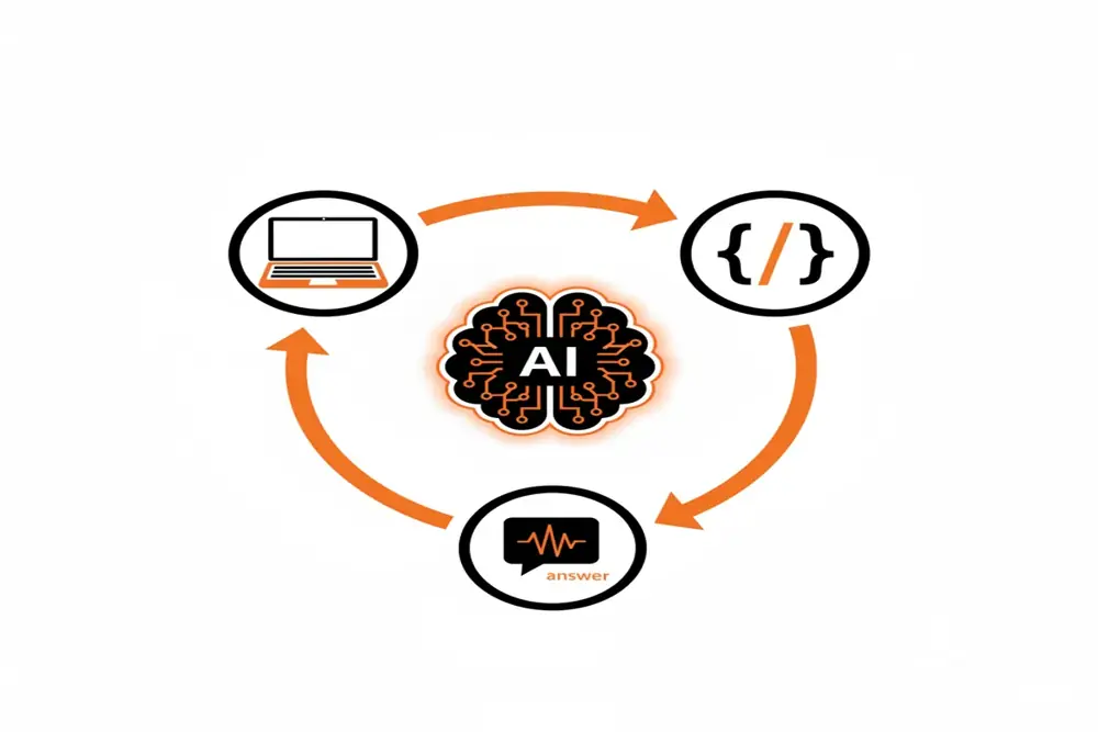 A diagram illustrating how AEO works by connecting user intent to structured content and AI models.