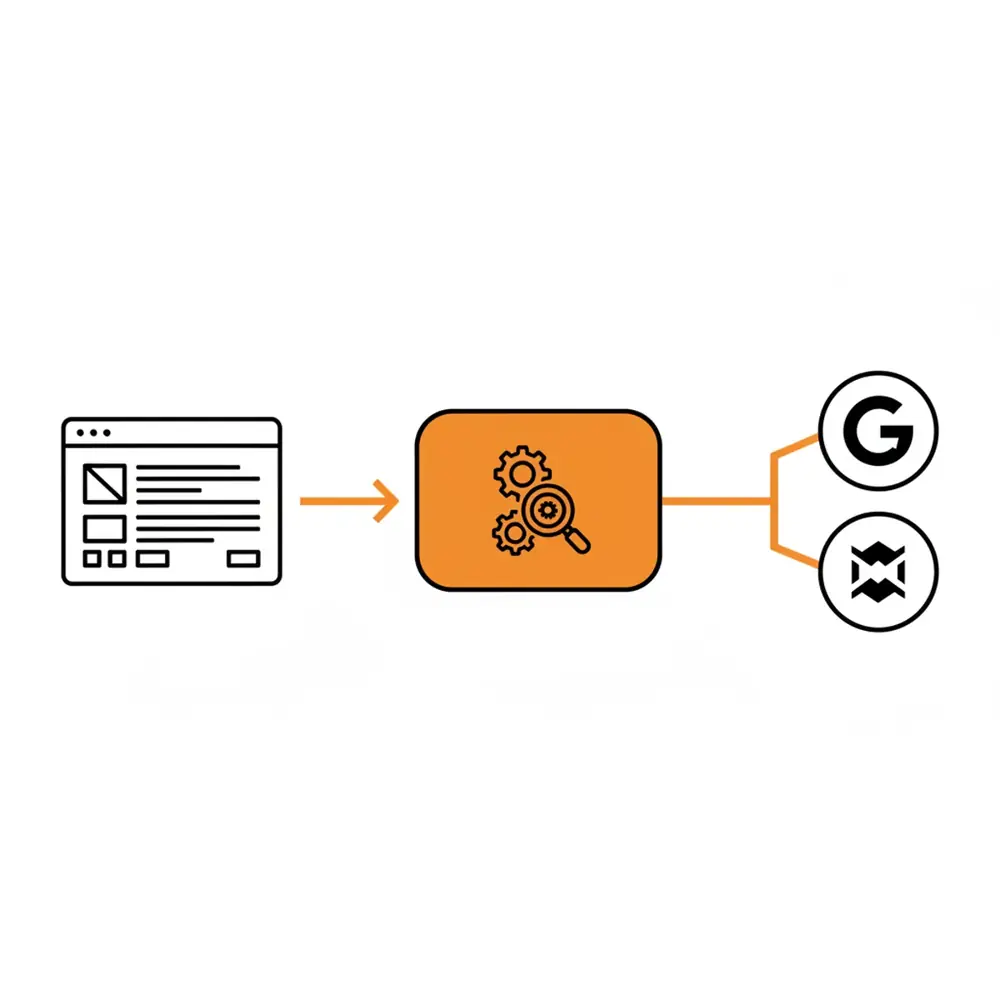 A technical flowchart showing the relationship between website content, JSON-LD schema markup, and AI answer engine processing.