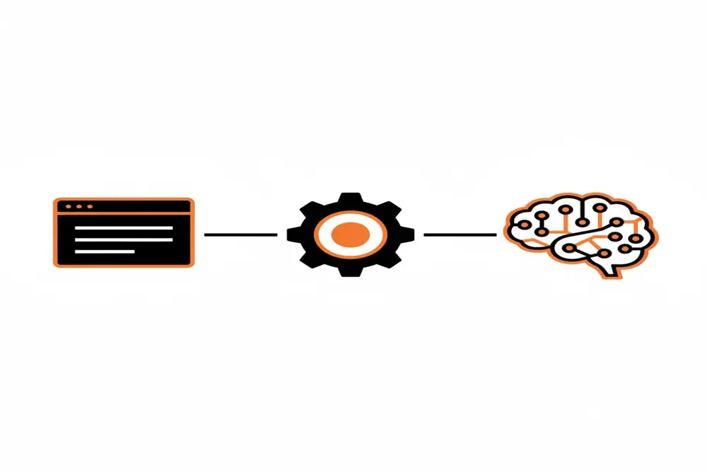 A technical flowchart showing how schema markup connects web content to AI answer engines.